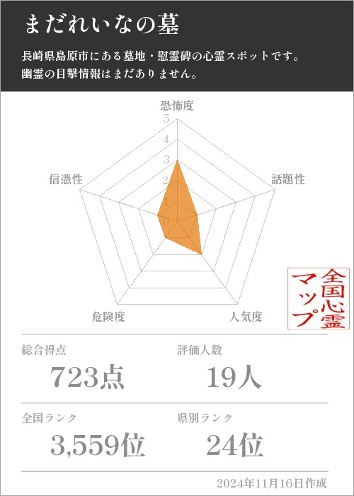 まだれいなの墓の基本情報画像