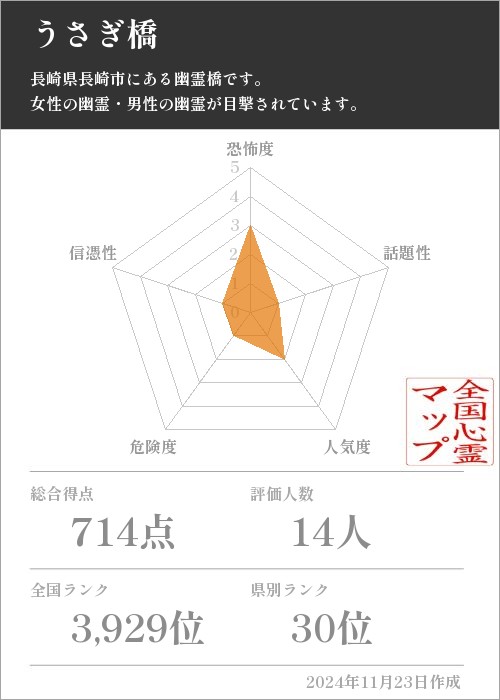 うさぎ橋の基本情報画像