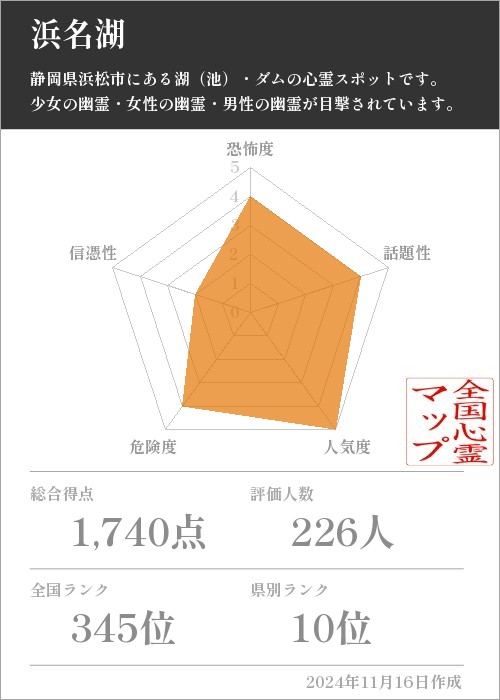 浜名湖の基本情報画像