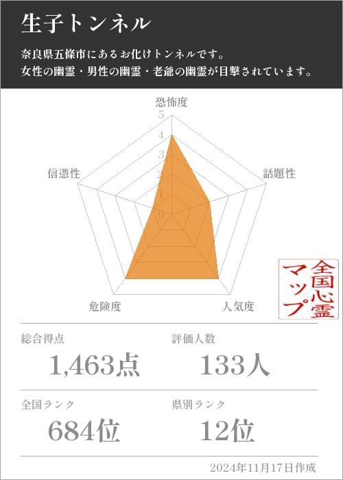 生子トンネルの基本情報画像