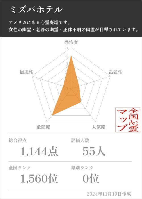 ミズパホテルの基本情報画像