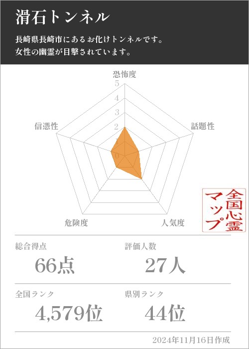 滑石トンネルの基本情報画像