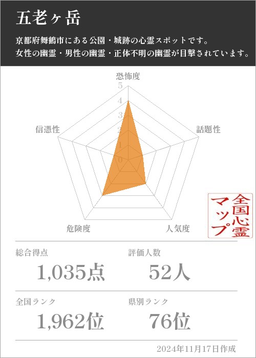 五老ヶ岳の基本情報画像