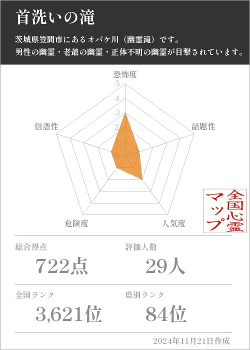 首洗いの滝の基本情報画像