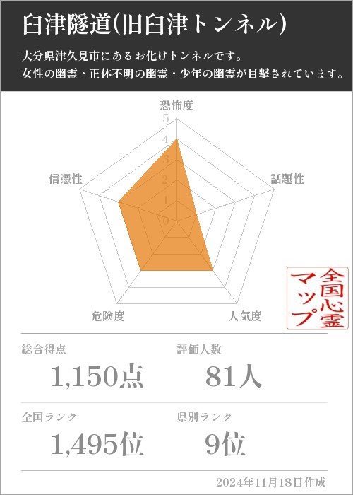 臼津隧道(旧臼津トンネル) の基本情報画像