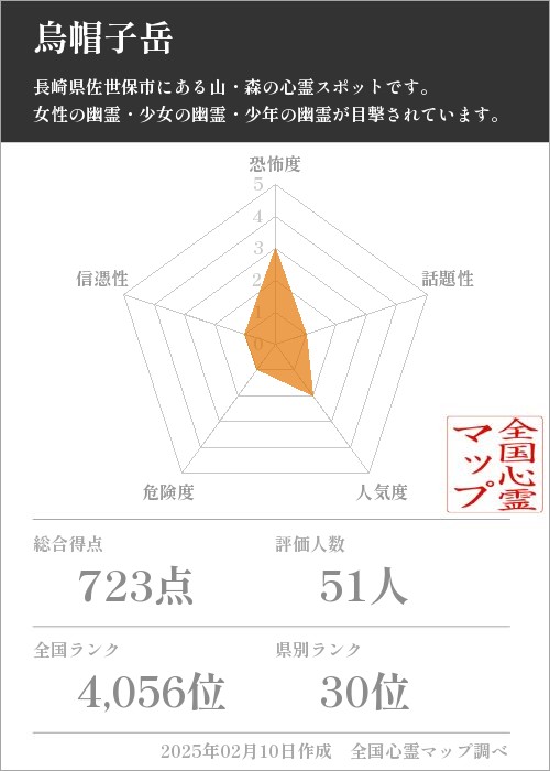 烏帽子岳の基本情報画像