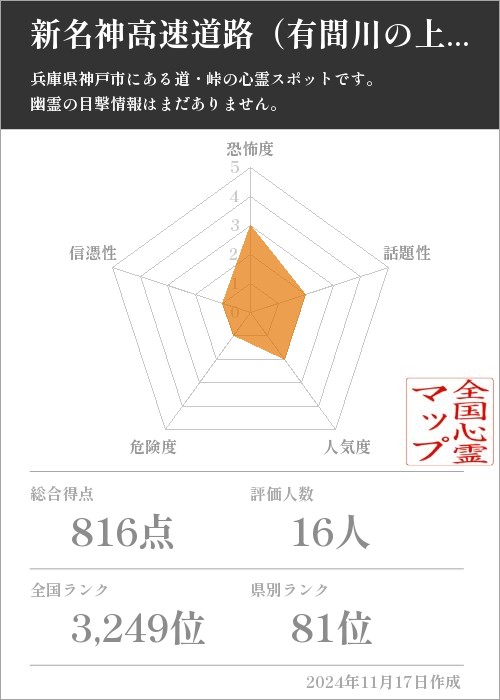 新名神高速道路（有間川の上あたり）の基本情報画像