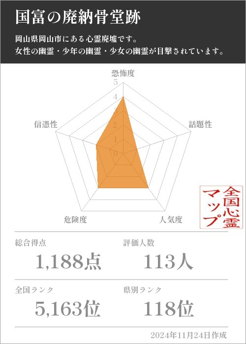 国富の廃納骨堂跡の基本情報画像