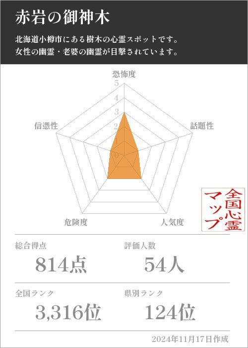 赤岩の御神木の基本情報画像