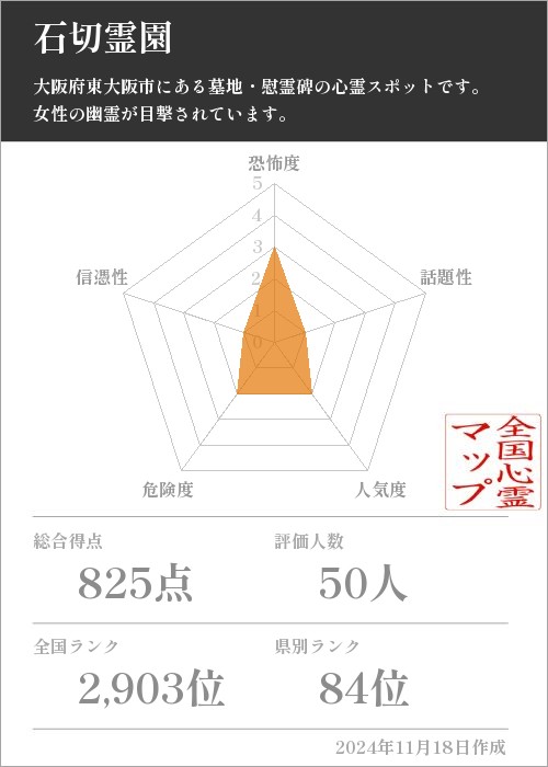 石切霊園の基本情報画像