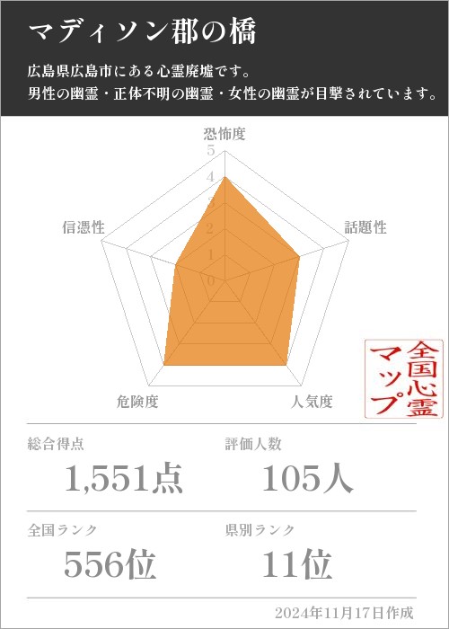 マディソン郡の橋の基本情報画像