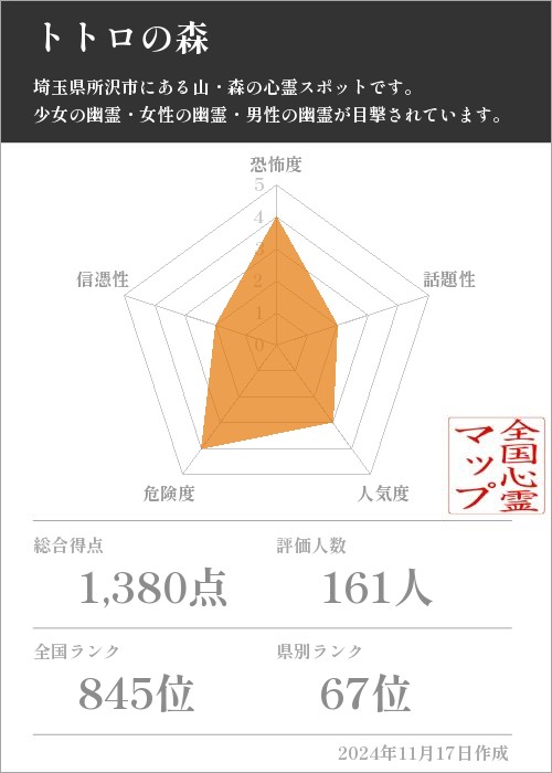 トトロの森の基本情報画像