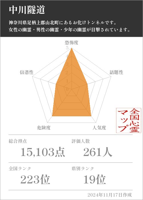 中川隧道の基本情報画像