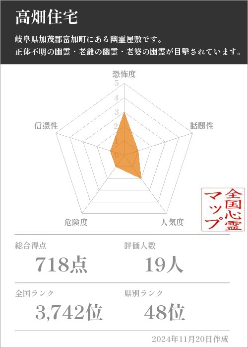 高畑住宅の基本情報画像