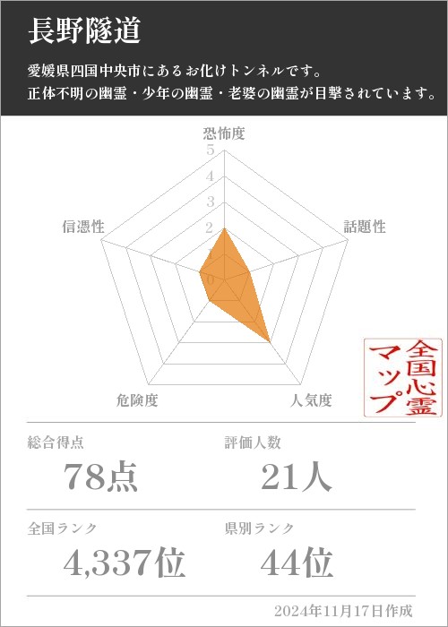 長野隧道の基本情報画像