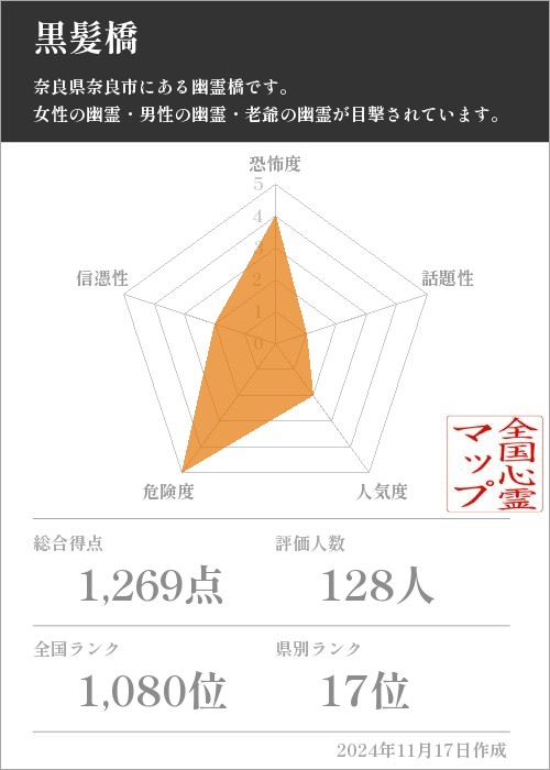 黒髪橋の基本情報画像