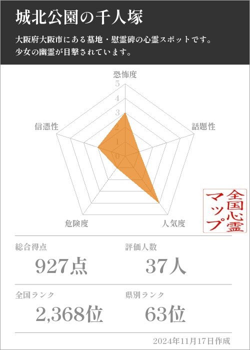 城北公園の千人塚の基本情報画像