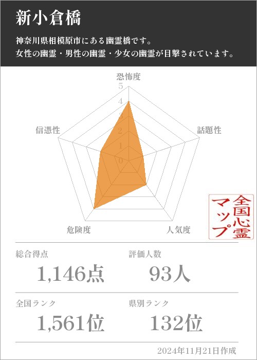 新小倉橋の基本情報画像