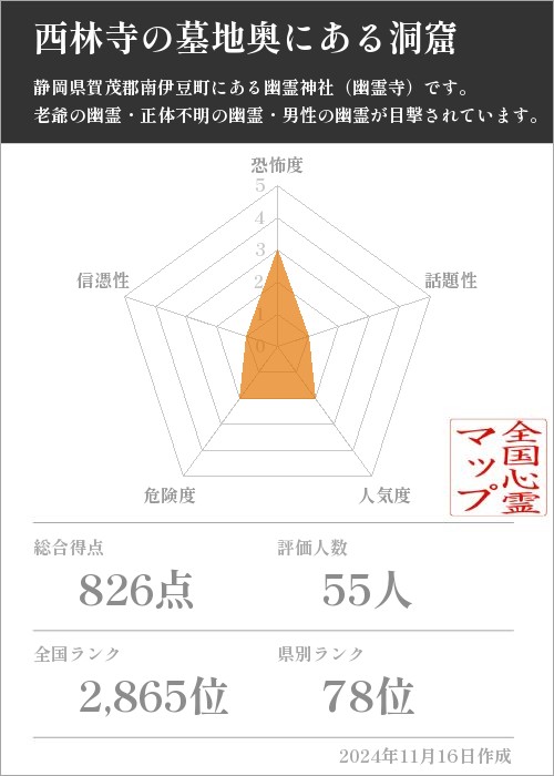 西林寺の墓地奥にある洞窟の基本情報画像