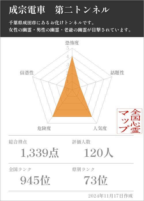 成宗電車　第二トンネルの基本情報画像