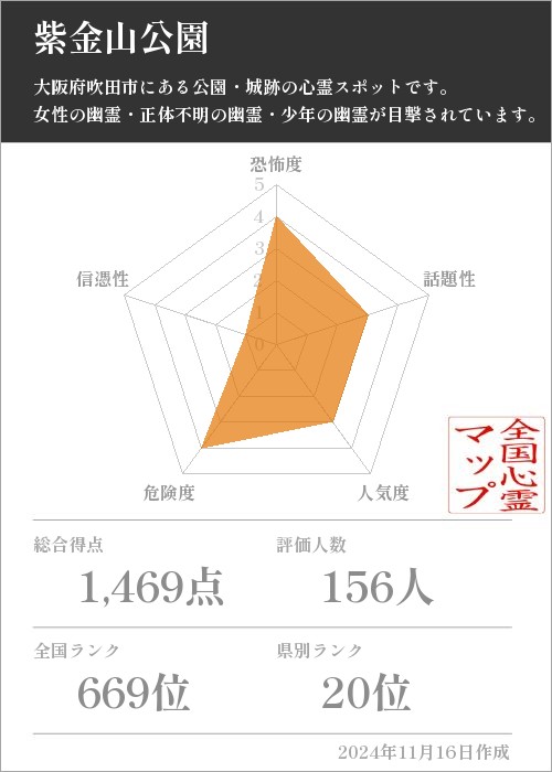 紫金山公園の基本情報画像