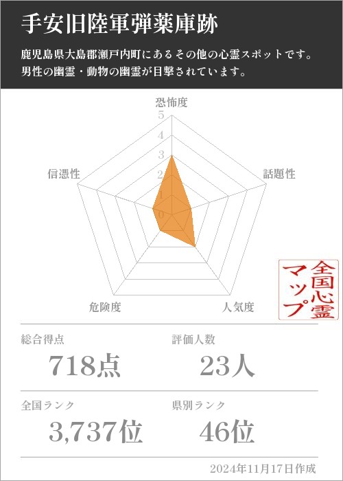 手安旧陸軍弾薬庫跡の基本情報画像