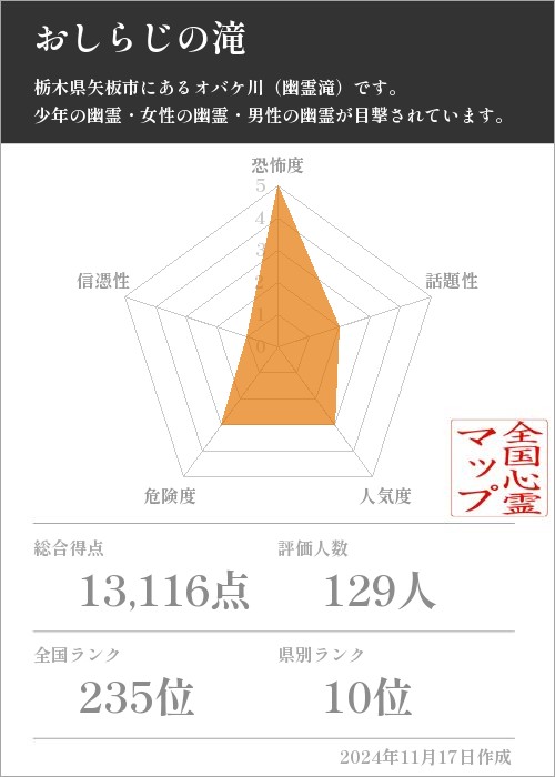 おしらじの滝の基本情報画像