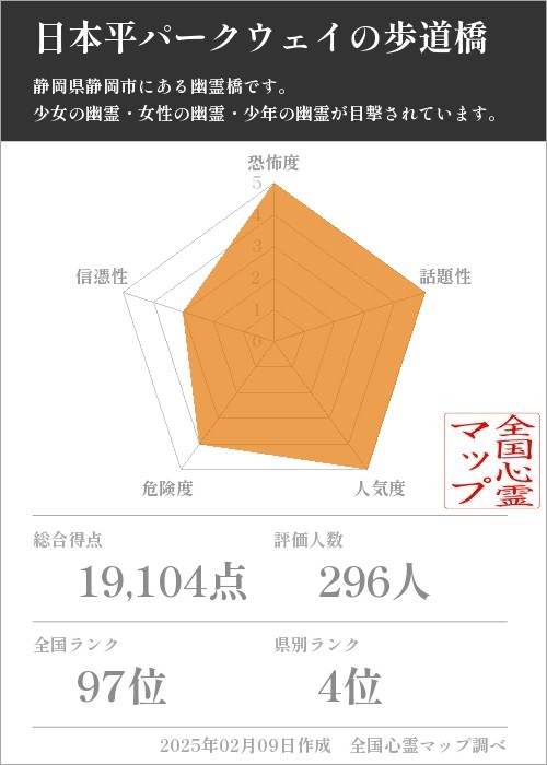 日本平パークウェイの歩道橋の基本情報画像