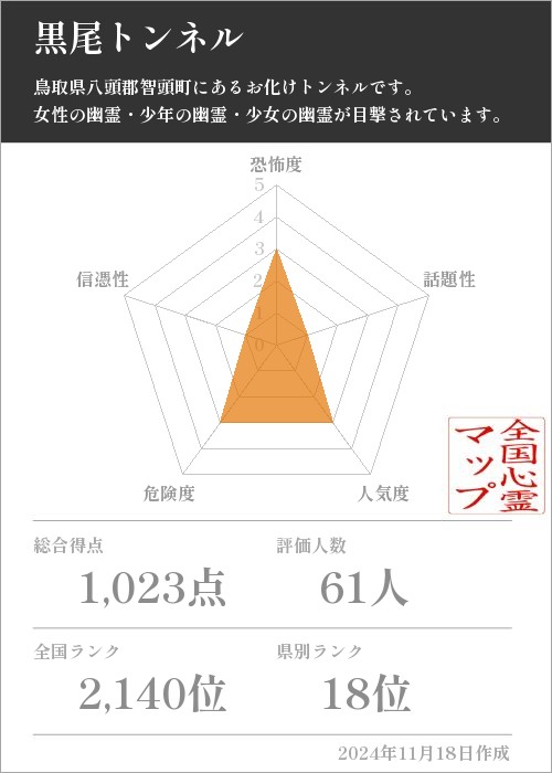 黒尾トンネルの基本情報画像