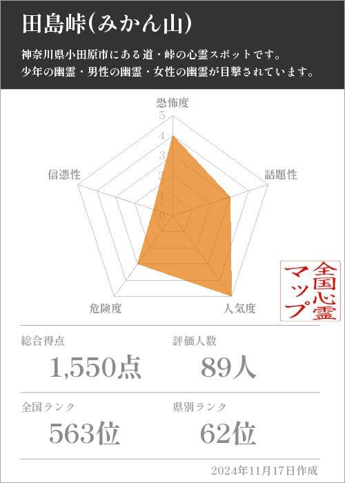 田島峠(みかん山) の基本情報画像