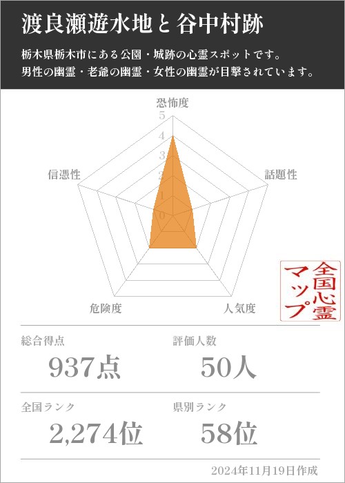 渡良瀬遊水地と谷中村跡の基本情報画像