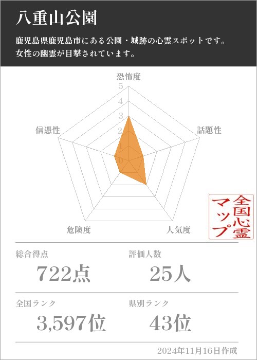 八重山公園の基本情報画像