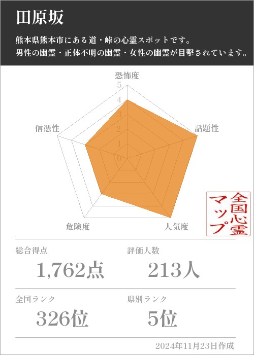 田原坂の基本情報画像