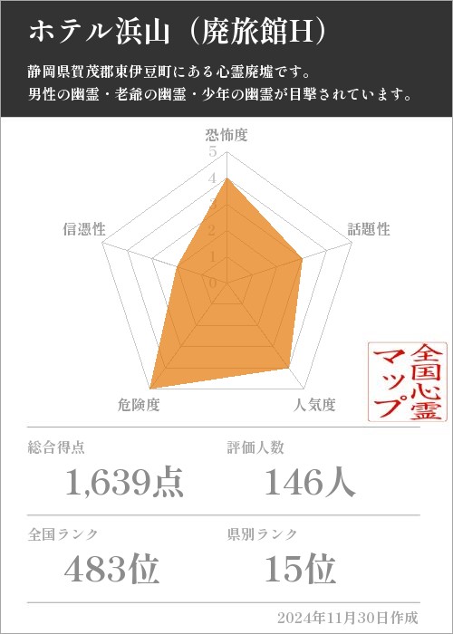 ホテル浜山（廃旅館H）の基本情報画像