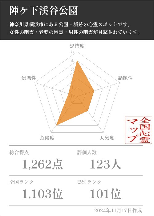 陣ケ下渓谷公園の基本情報画像