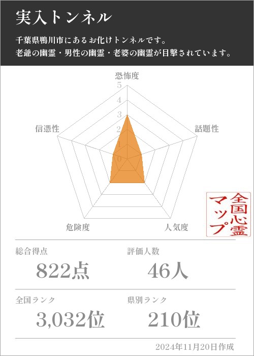 実入トンネルの基本情報画像