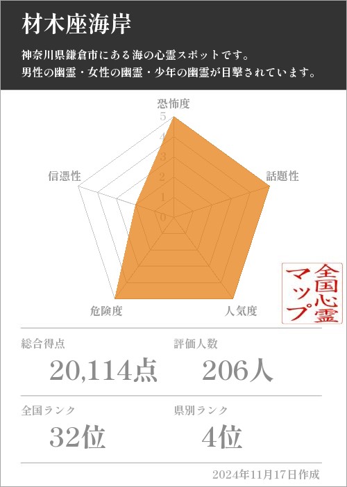 材木座海岸の基本情報画像