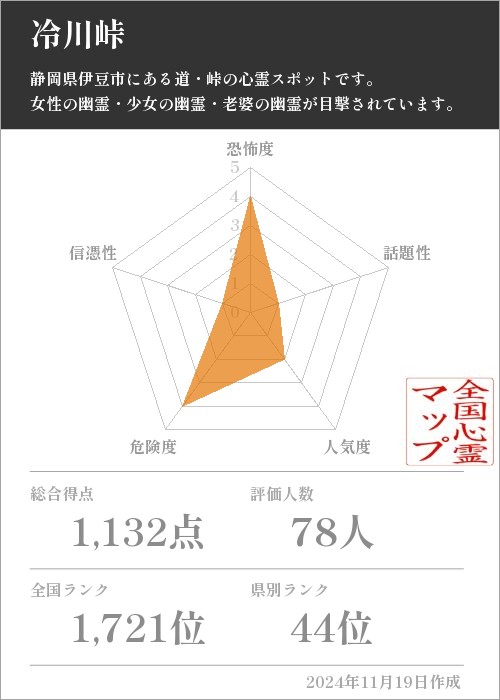 冷川峠の基本情報画像