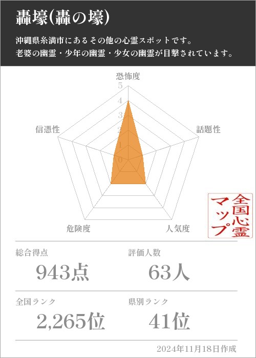 轟壕(轟の壕)の基本情報画像