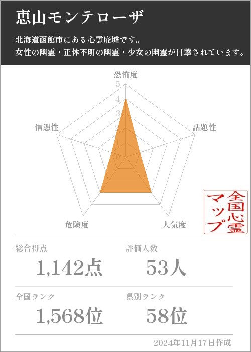 恵山モンテローザの基本情報画像