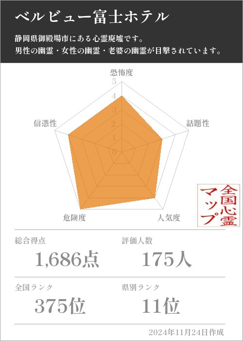 ベルビュー富士ホテルの基本情報画像