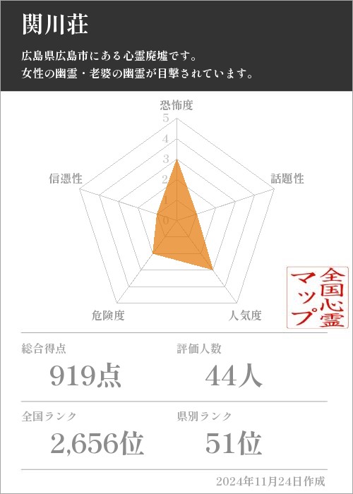 関川荘の基本情報画像