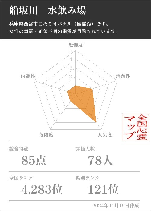 船坂川　水飲み場の基本情報画像