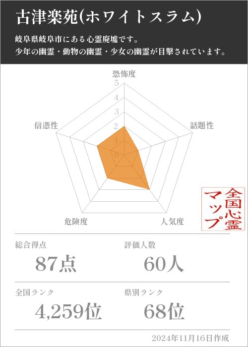 古津楽苑(ホワイトスラム)の基本情報画像