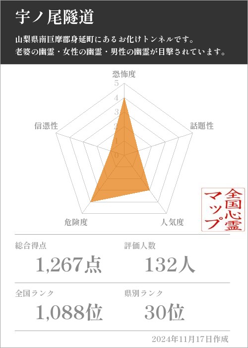 宇ノ尾隧道の基本情報画像