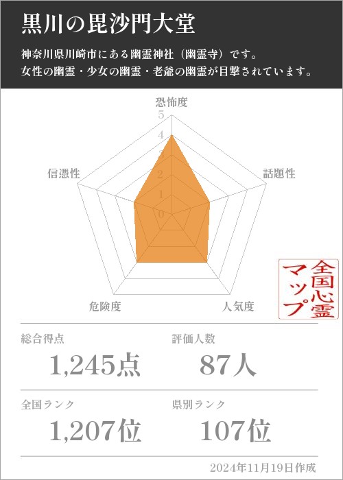 黒川の毘沙門大堂の基本情報画像