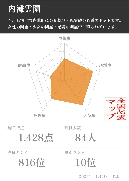 内灘霊園の基本情報画像