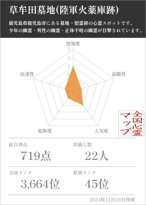 草牟田墓地(陸軍火薬庫跡)の基本情報画像