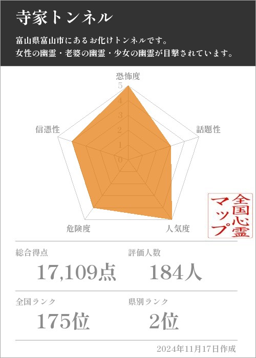 寺家トンネルの基本情報画像