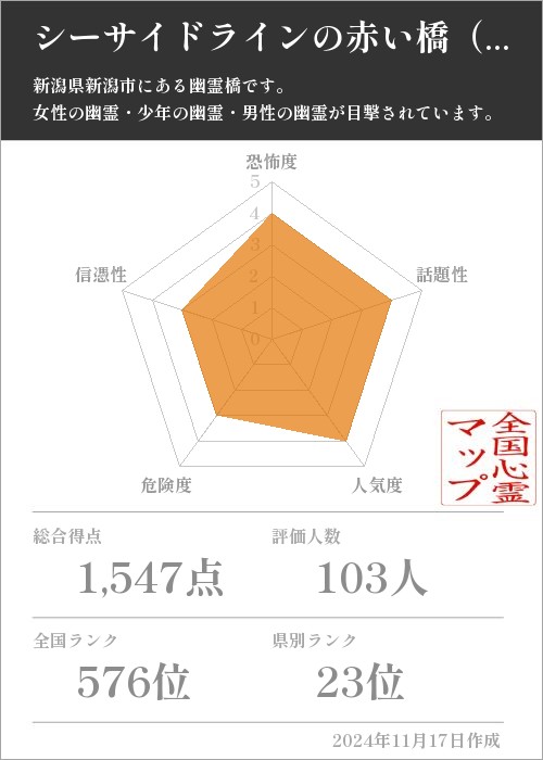 シーサイドラインの赤い橋（浦浜大橋）の基本情報画像